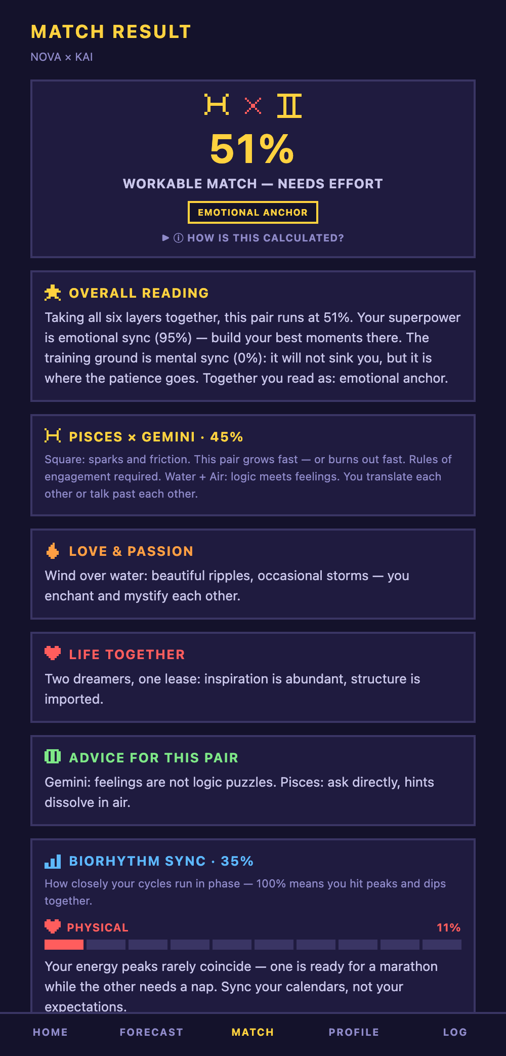 Birthbit compatibility: match score across six layers